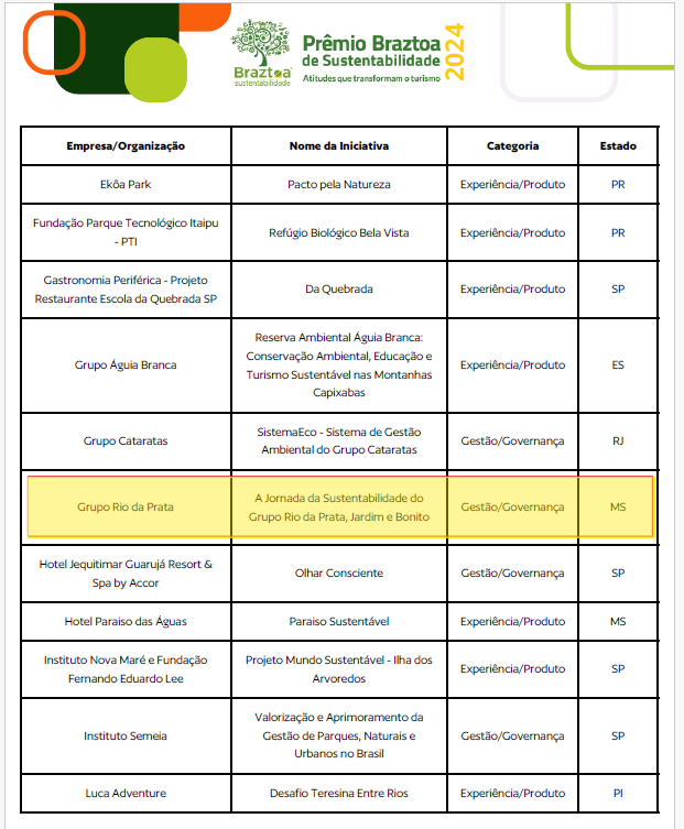 Finalista Prêmio Braztoa Sustentabilidade 2024